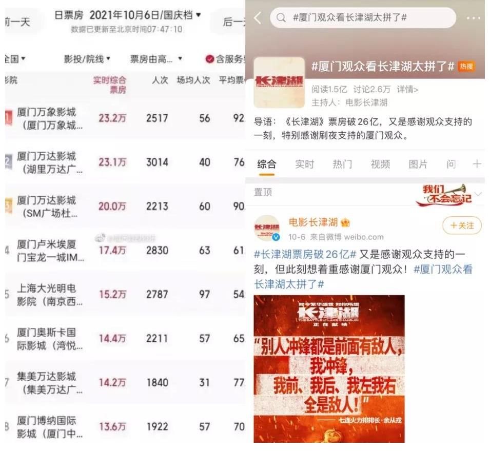 长津湖|国庆档《长津湖》唱独角戏，是喜是忧？