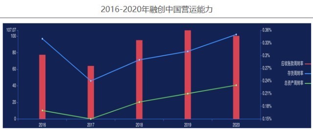 指标|融创中国——2020年企业动态风险评级（06）