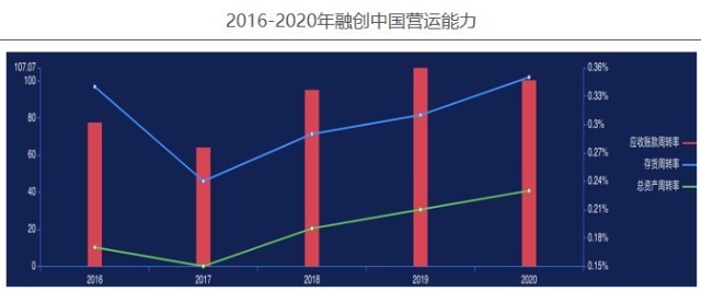 指标|融创中国——2020年企业动态风险评级(06)