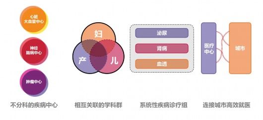 奉贤区|新华医院动工在即！奉贤首家三甲综合性医院未来长啥样