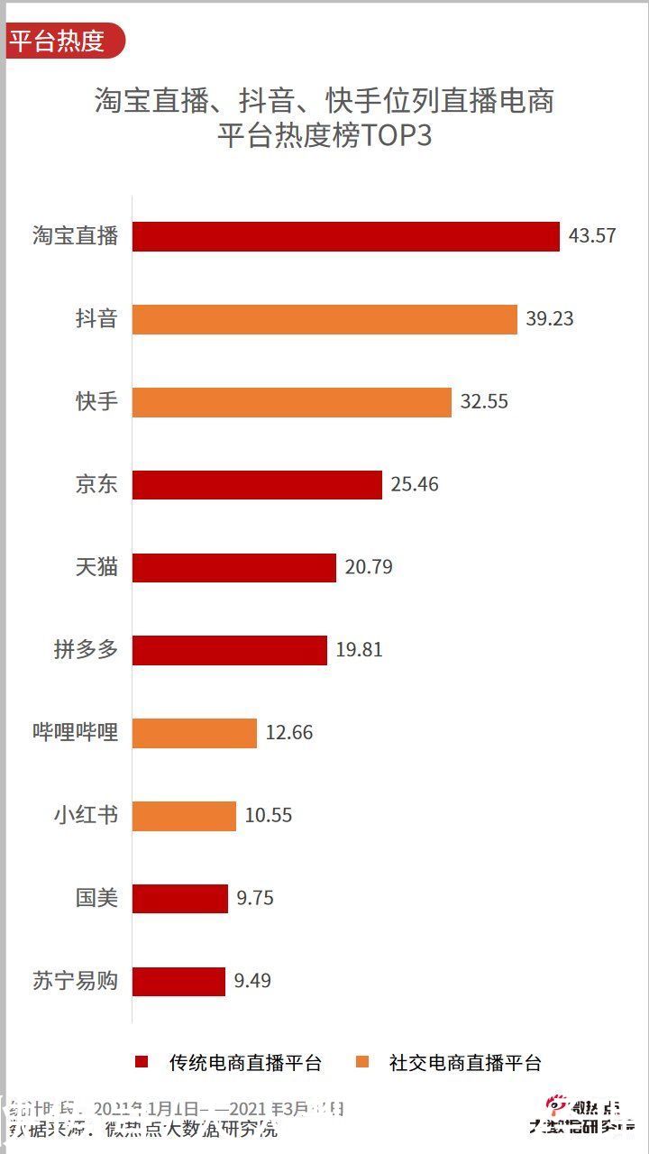 李佳琦|2021年一季度直播电商行业网络关注度分析报告