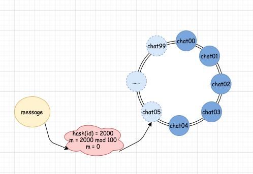 分布式|优秀！一鼓作气学会“一致性哈希”，就靠这 18 张图了