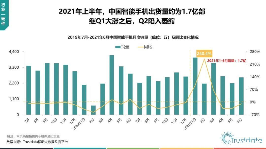 中国移动|2021年Q2中国移动互联网行业发展分析报告