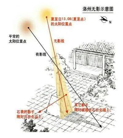  冬至|西北风袭百草衰，几番寒起一阳来