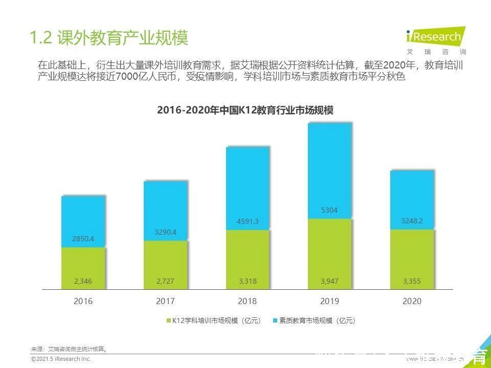 k12教育篇|2021年下沉市场专题研究报告—K12教育篇