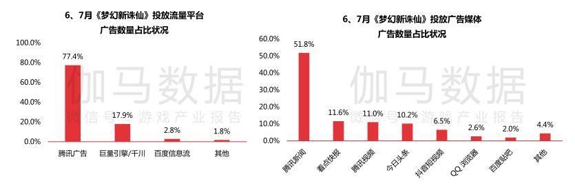 ip|7月手游报告：《梦幻新诛仙》首月流水超5亿，新游整体表现欠佳