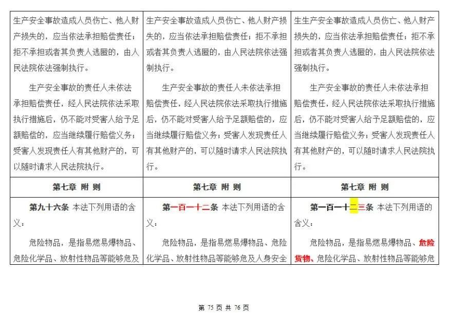 肯定|《安全生产法》宣传周来了，这些内容你肯定需要!