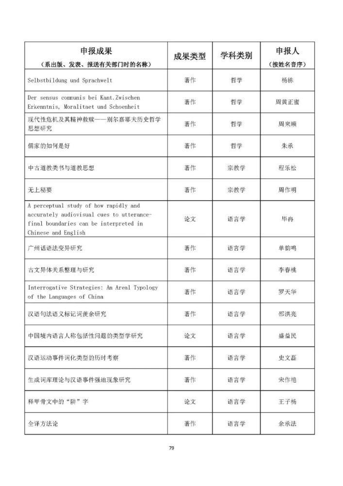 统计|完整统计！教育部公布人文社科最重磅奖项，这些高校获奖最多！