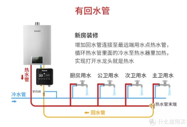 国产品牌|装修自购的全屋家电大盘点，这几款最值得购买