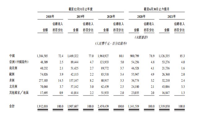 ct|东软医疗VS联影医疗国产双雄齐递招股书 高端医疗装备或再迎春天