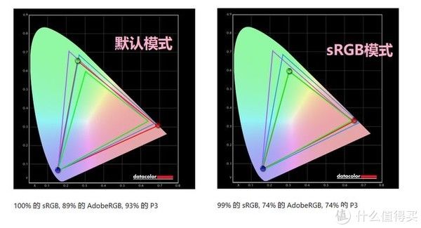 显示器|还算有诚意，AOC第五代爱攻AG275QXE评测