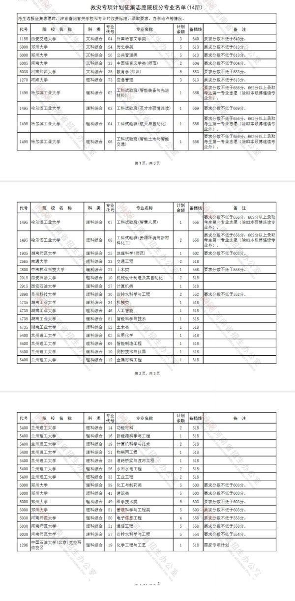 苏州科技大学|14所高校新增招生计划投放河南，为灾区学子增加更多升学机会