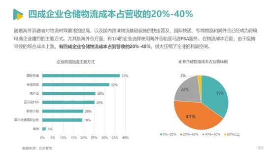 发展|亿邦智库发布《2021中国跨境电商发展报告》