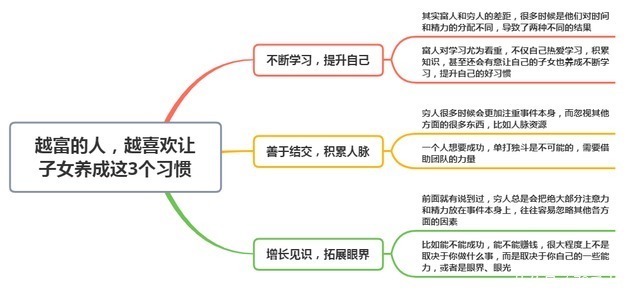 穷人|富人定律:越富的人,越喜欢让子女养成这3个习惯,结果越来越富