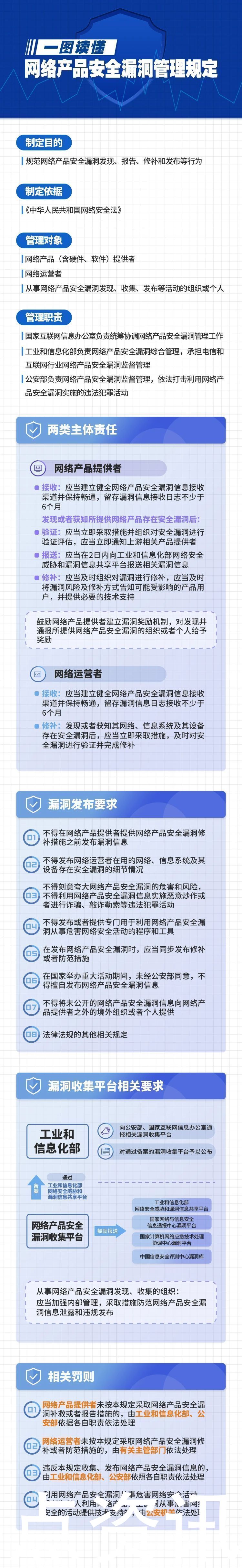 安全|三部门：鼓励对发现并通报网络产品安全漏洞的组织或个人给予奖励