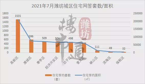 曝光！潍坊住宅成交套均面积出炉！看看你拖后腿了吗？