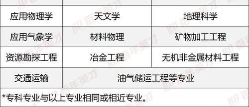 疾病|高考体检太重要了！这几项不合格，这些专业都不能学