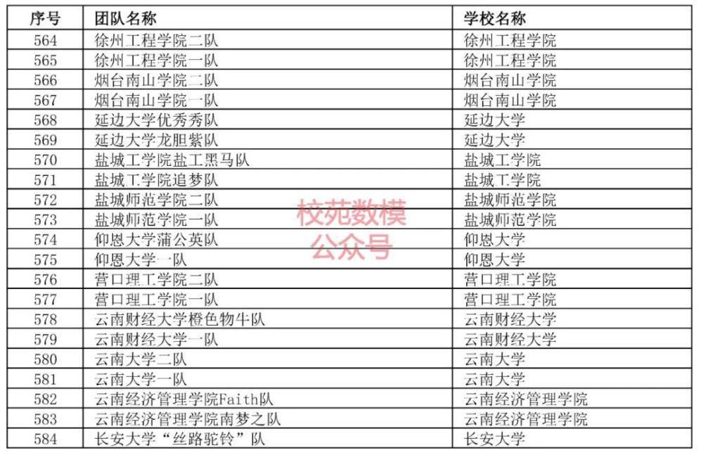 审核|第七届全国大学生物流设计大赛初赛报名审核结果