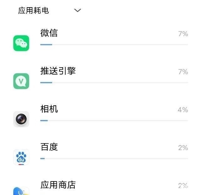 王者荣耀|性能提升 续航性能更强 iQOO Z5是价格亲民的游戏手机