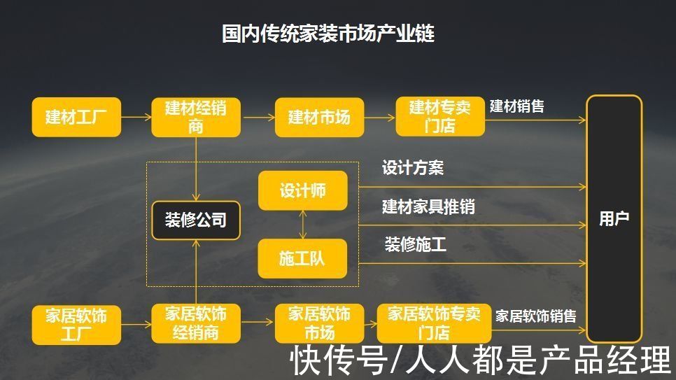 家装|都2022年了，还有互联网巨头没有掺和的生意吗？