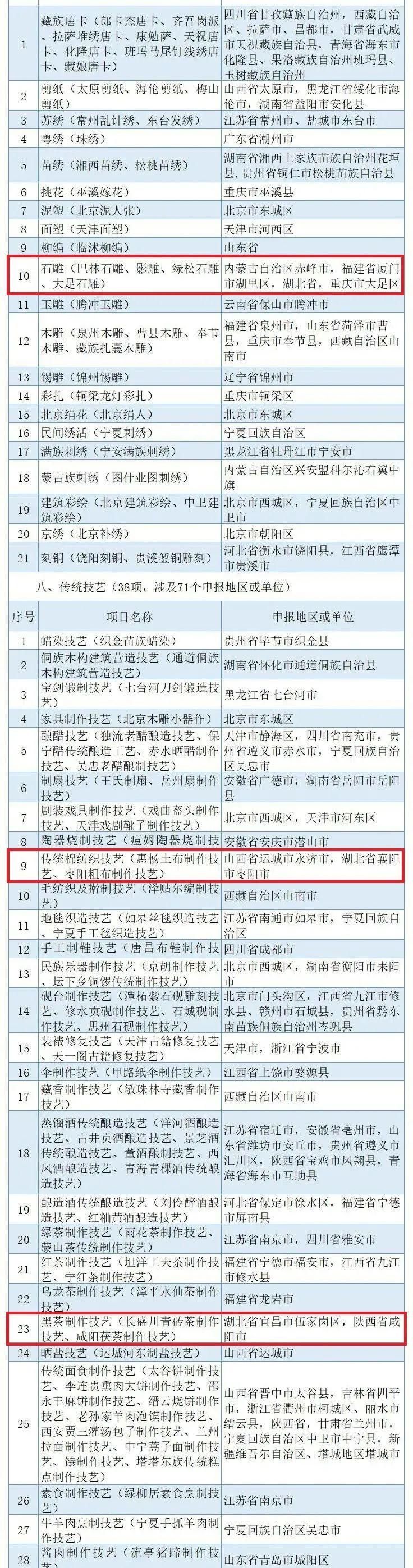 公示！随州这项上榜国家级非遗名单