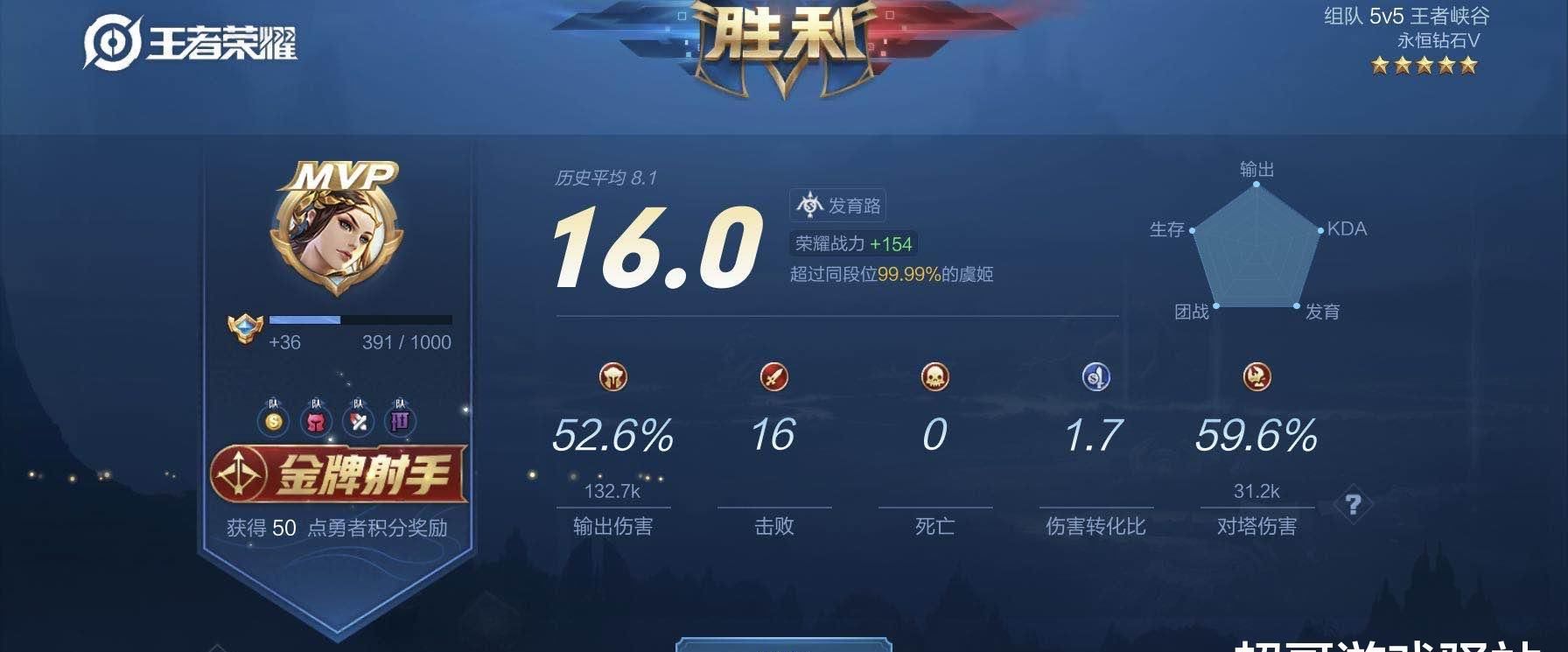 辅助|王者荣耀:排位赛辅助要慎选,射手都有专属辅助,大家选对了吗?