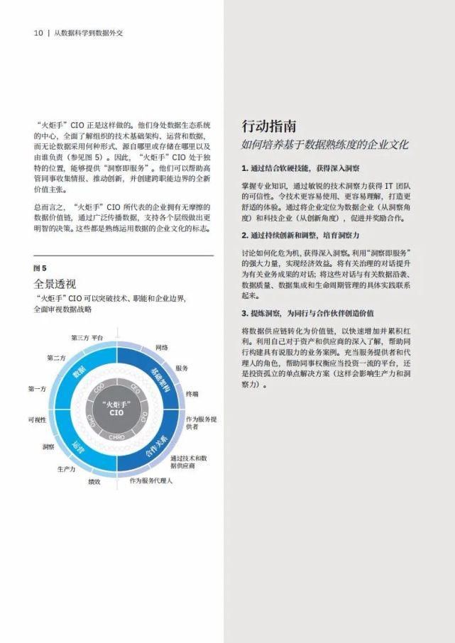 外交|IBM：从数据科学到数据外交