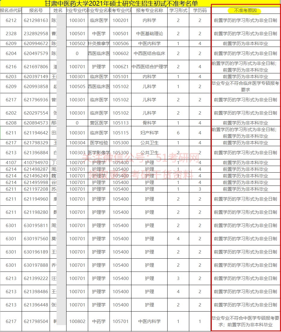 报考条件|21考研考生注意：两校临考突然更换参考书！4校公布禁考名单！