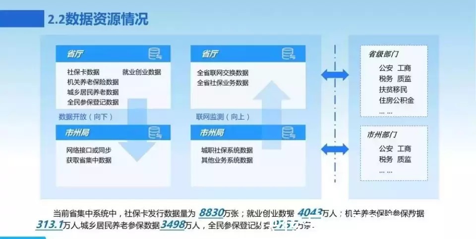 新一代数字化转型信息化总体规划|数字化转型 | 规划