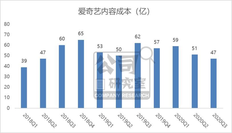 涨价|商业模式存缺陷,涨价后的爱奇艺能拨开迷雾吗?