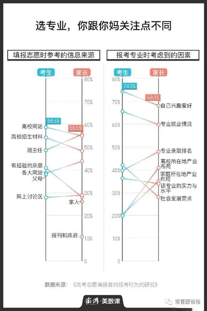 鸡娃|幼儿园都开始内卷，全情“鸡娃”风险有多大？