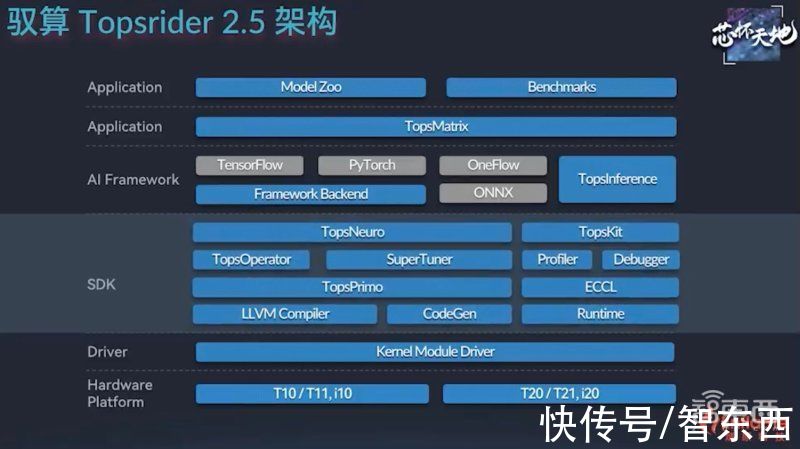 邃思|256TOPS算力+超大存储带宽，燧原第二代云端AI推理卡来了，性能比肩7nm GPU