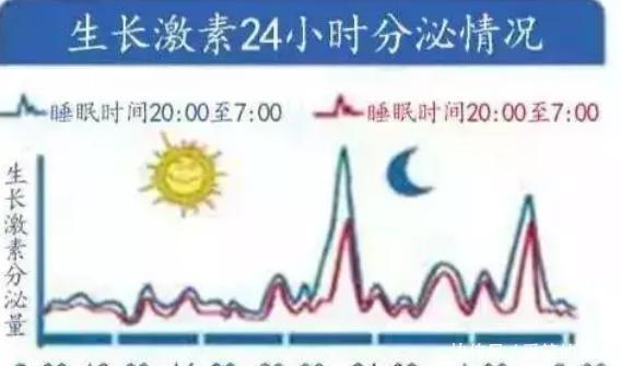 孩子|“不睡三觉、不吃三饭、不说三话”，养出的孩子，聪明又优秀