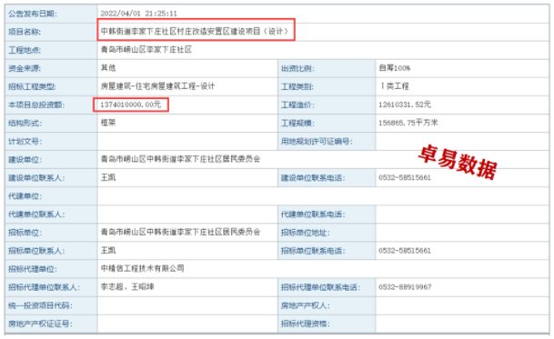 项目|崂山张村河3个社区41万㎡安置区启动招标！总投资33.84亿