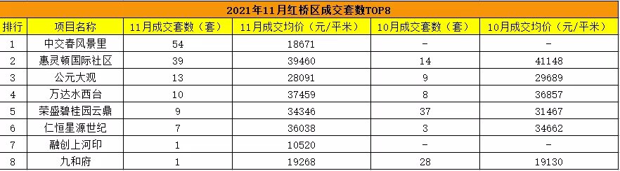 中海左岸澜庭|11月天津楼市集体上演“降价自救”,成交量终于止跌回涨!