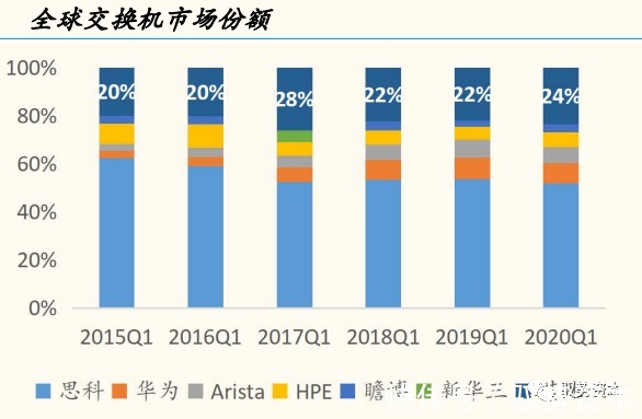 一线城市|云计算产业链全景地图