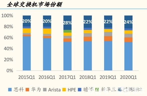 一线城市|云计算产业链全景地图