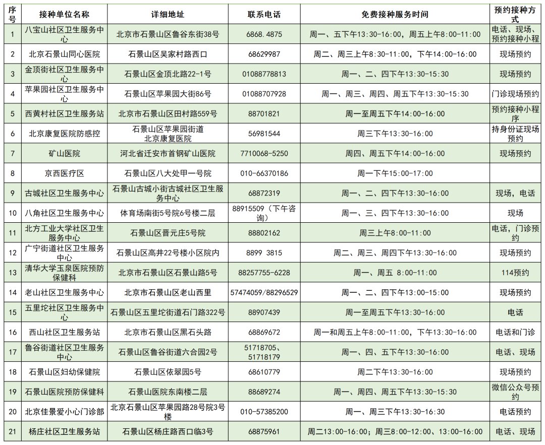 北京|北京启动流感疫苗接种，各区免费接种门诊一览表