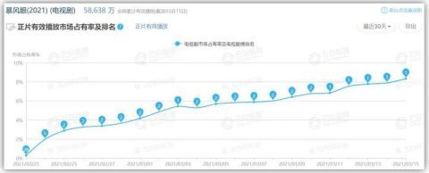 《暴风眼》收官，“青春你好”掀起的风暴才刚刚开始