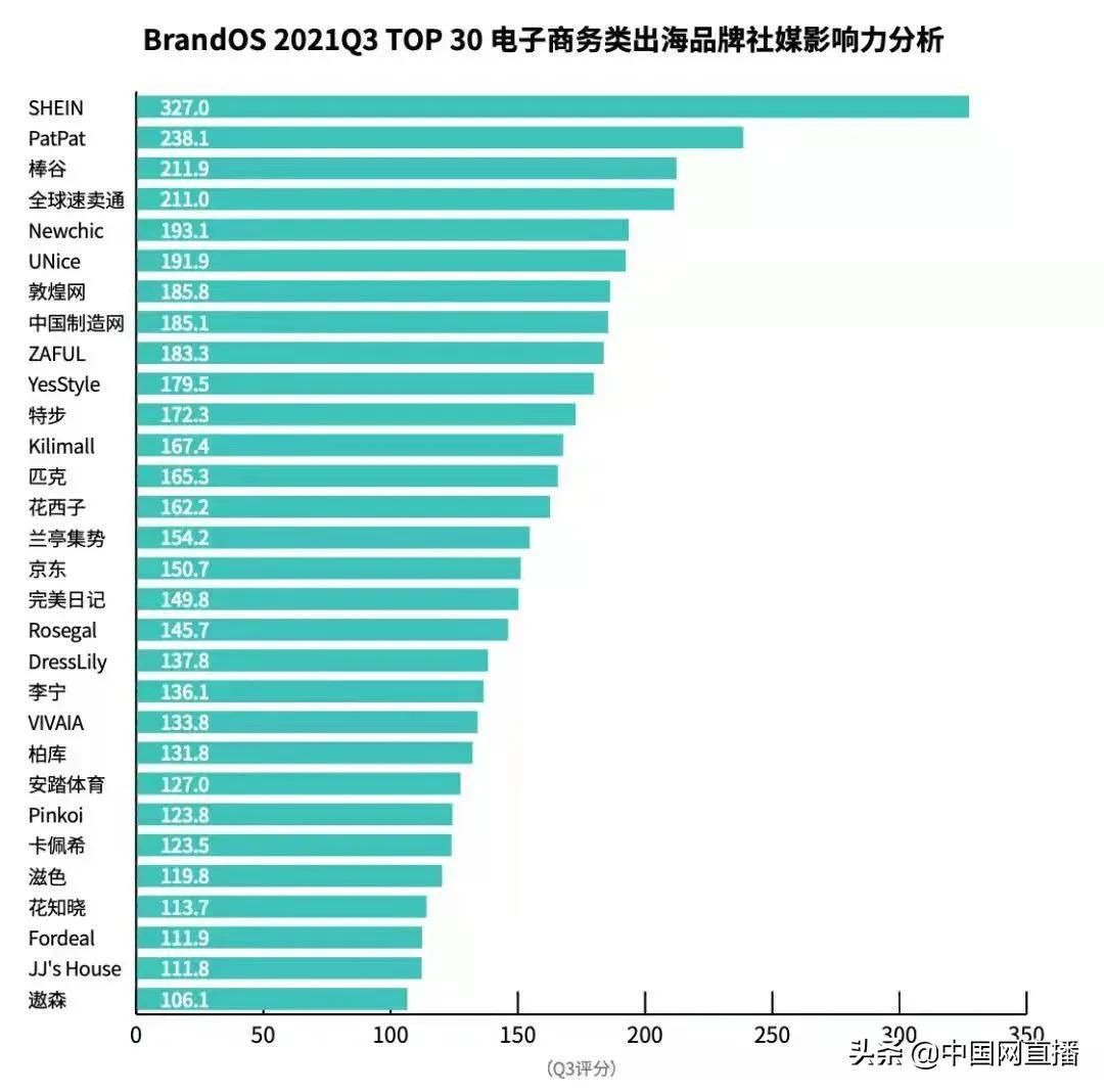 外国人 中国彩妆花西子倍受外国人的喜爱与追捧，掀起海外东方潮流