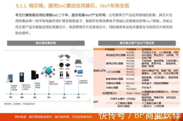 物联网产业链全景图谱（2021）|物联网 | 全景图谱