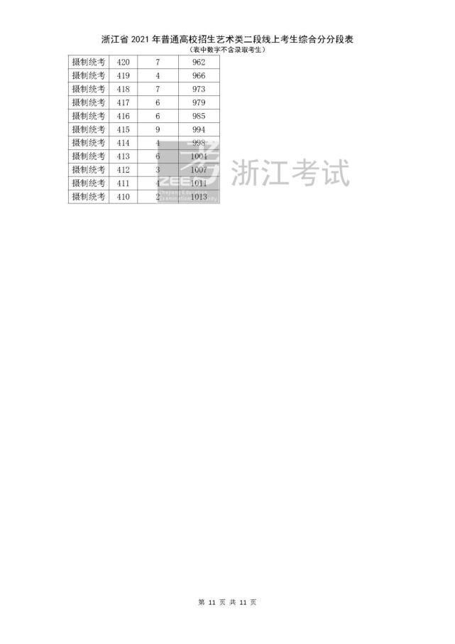 考生|2021浙江高考二段线上考生成绩分段表（普通类艺术类体育类）