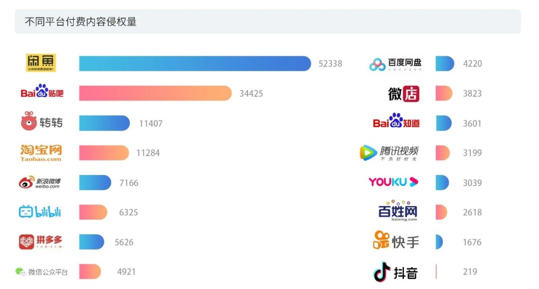 9块9就能买盗版网课，谁来解决在线教育版权难题