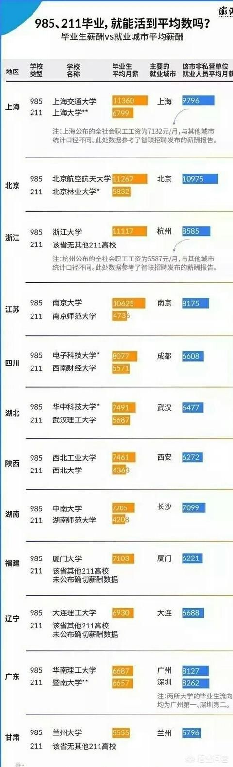 国内的985高校就业率最高的是哪几所？这些学校的毕业生薪酬是怎么样的？