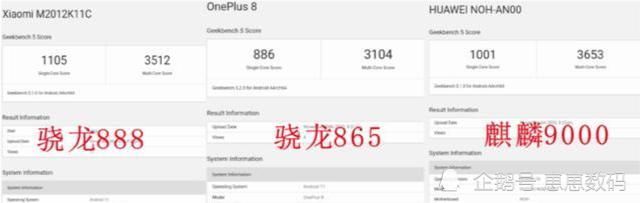 首发|小米首发骁龙888，新机或不叫小米11叫小米20