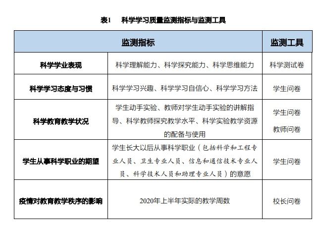 科学|2020年国家义务教育质量监测——科学学习质量监测结果报告发布