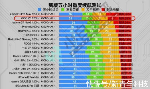 lcd|iQOO Z5x新机官宣：高刷长续航千元神机来了？