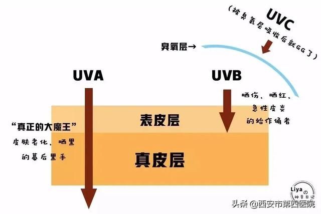 晒黑|#安心变美课堂##我的安心变美推荐# 晒伤怎么办？！马上安排晒后修护！