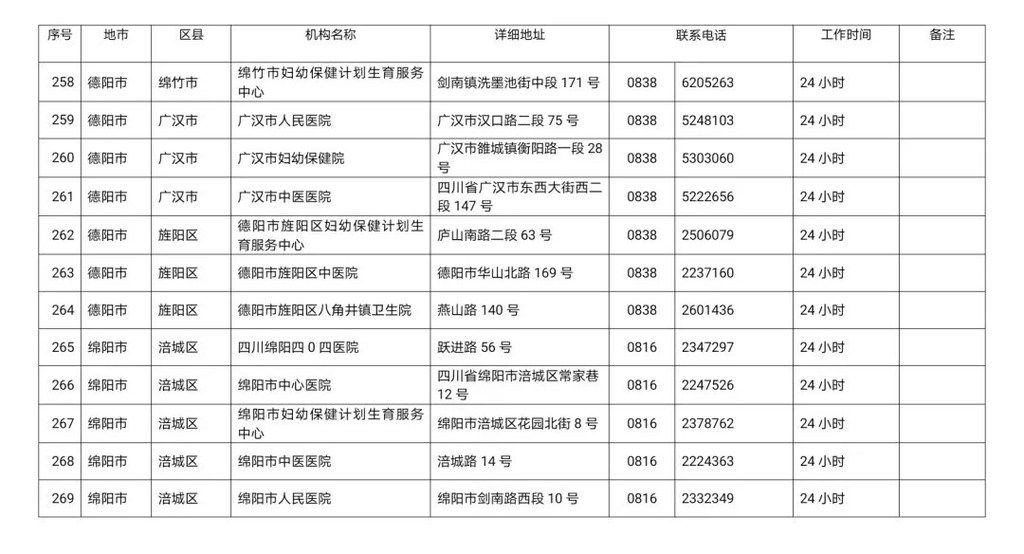 川观|最新！四川省新冠病毒核酸检测医疗机构名单公布