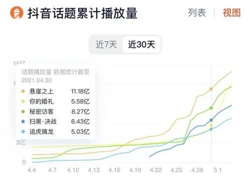 2021五一档混战，只有张艺谋的《悬崖之上》赢了？